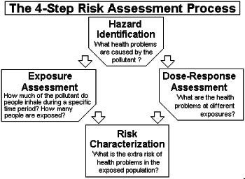 (3) Environmental Law, Policies & Protection