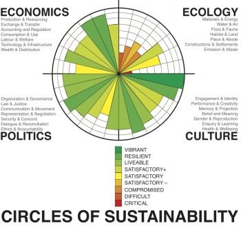 (14) Sustainability