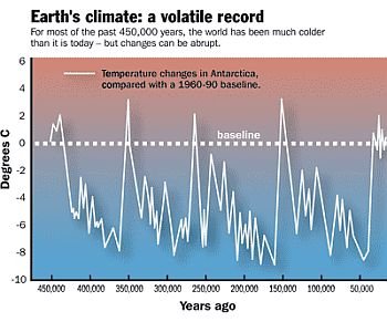 (18) Climate Science