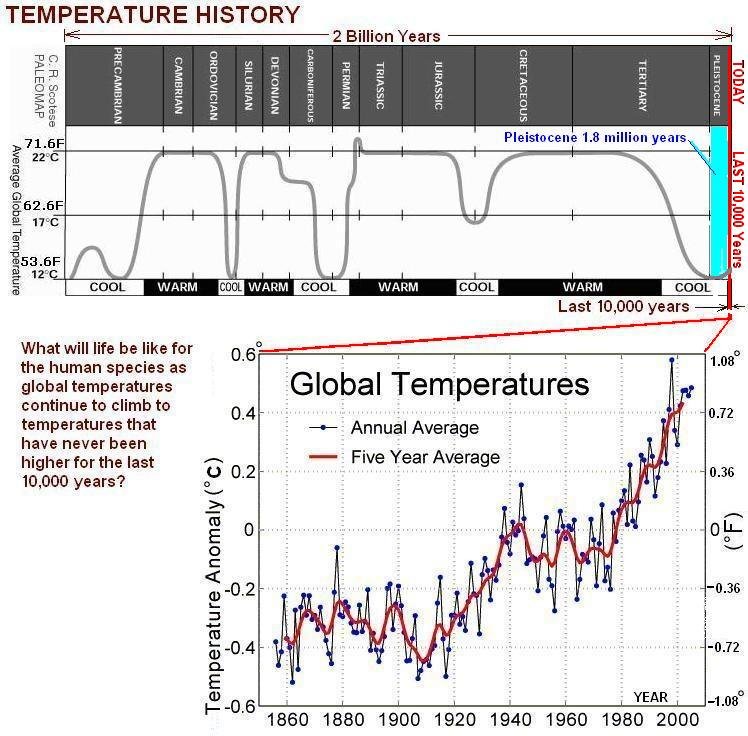 (19) Climate Science