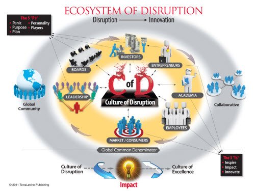 (15)	Environmental Science