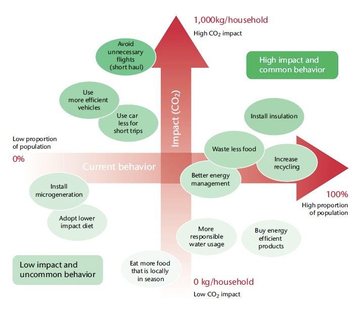 (14)	Environmental Science