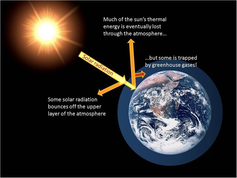 (2) Climate System