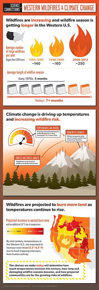 (23) Climate Science