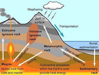 (40) Earth Science