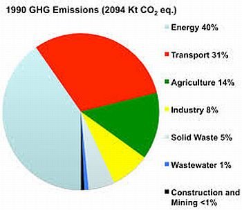 (36) Climate Science