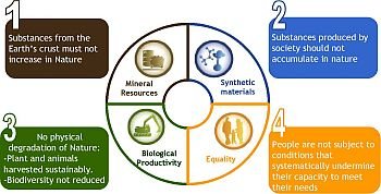 (21) Environmental Science