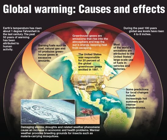 (38) Global Warming