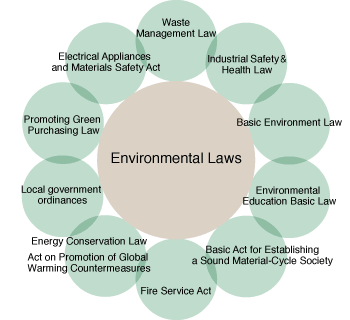 (22) Environmental Law